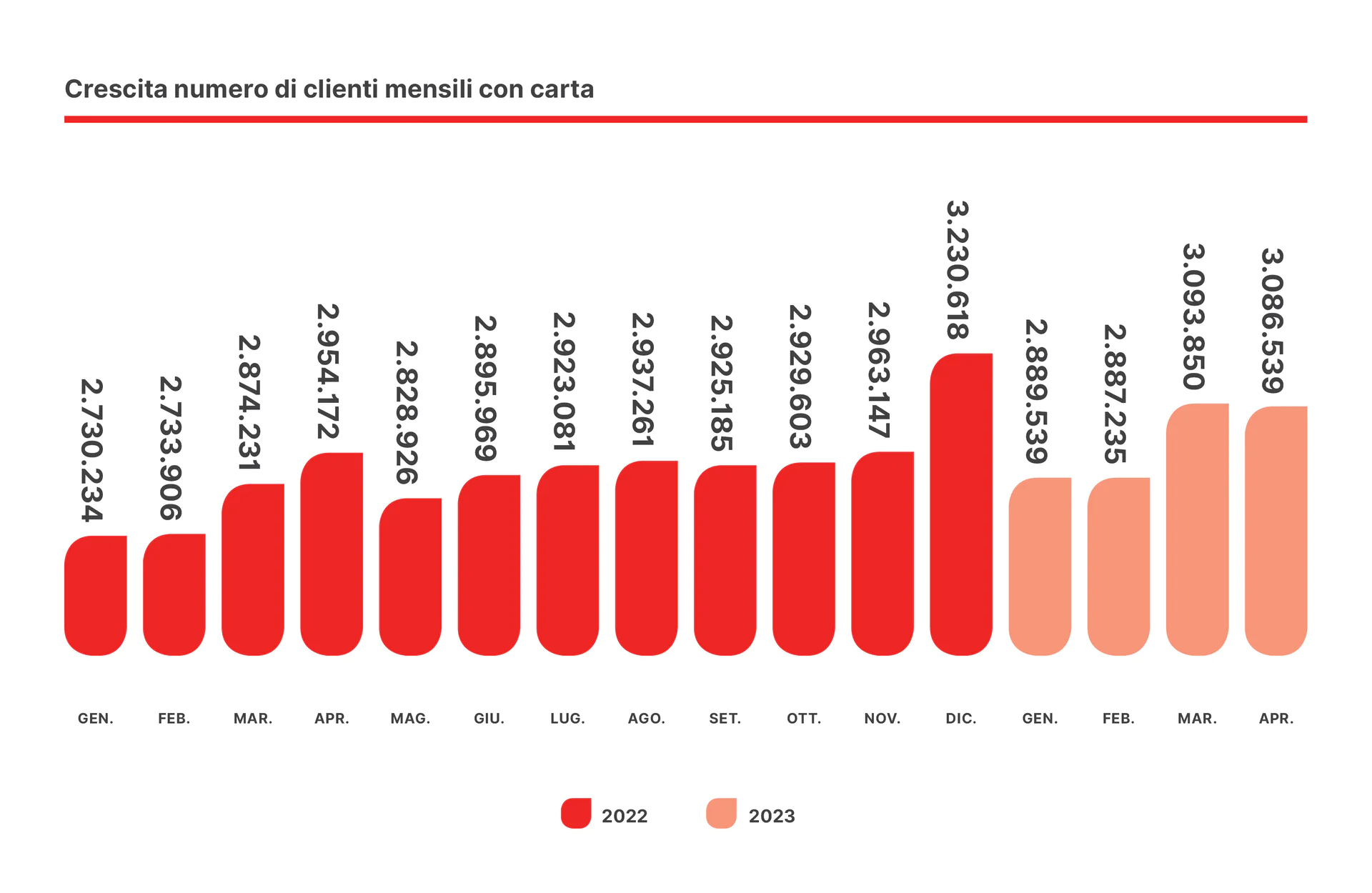 Grafico 5_Carta Insieme.jpg